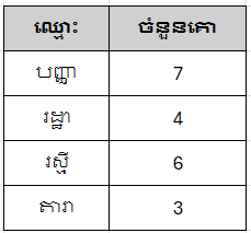 image question 1