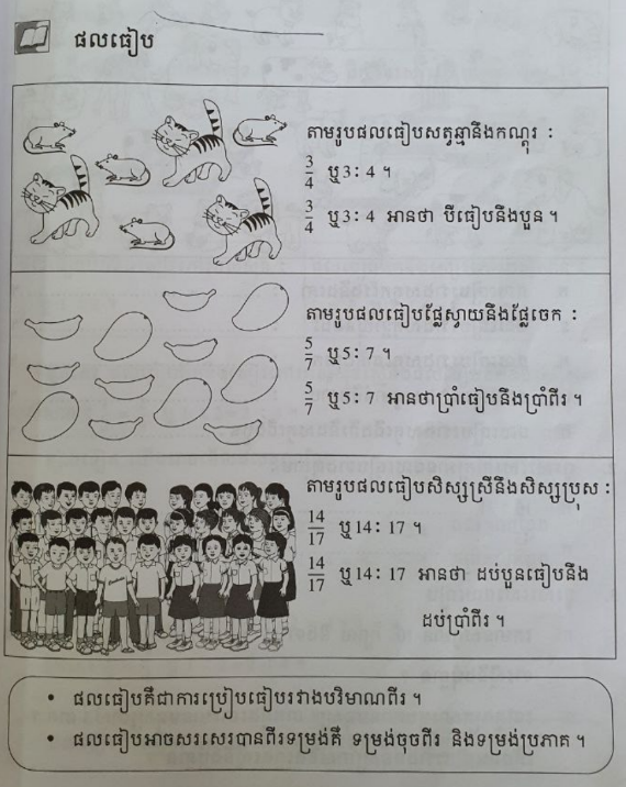 ផលធៀប