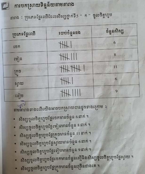 ភាគរយ