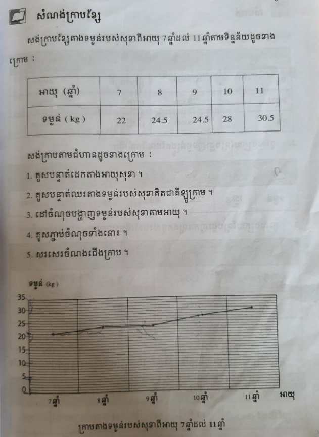 ក្រាបខ្សែ