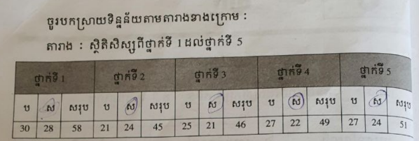 តារាង