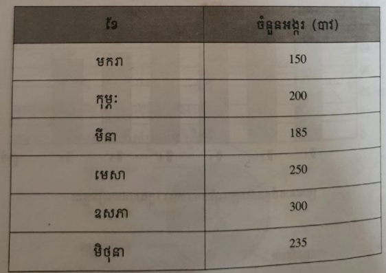 ក្រាបសរសរ