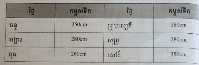 ក្រាបខ្សែ