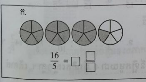 ចំនួនចម្រុះ