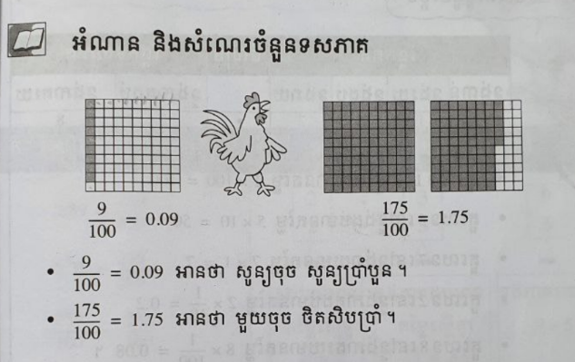 ចំនួនចម្រុះ