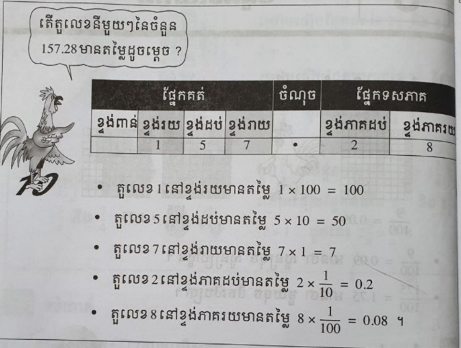 ចំនួនចម្រុះ