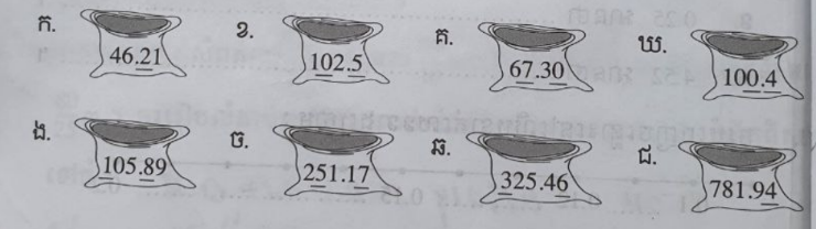 ចំនួនចម្រុះ